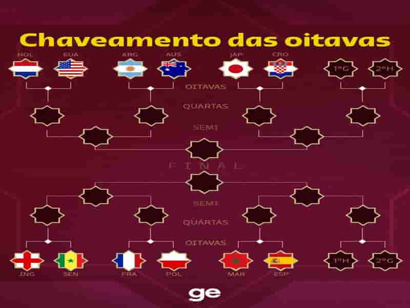 chavescopa