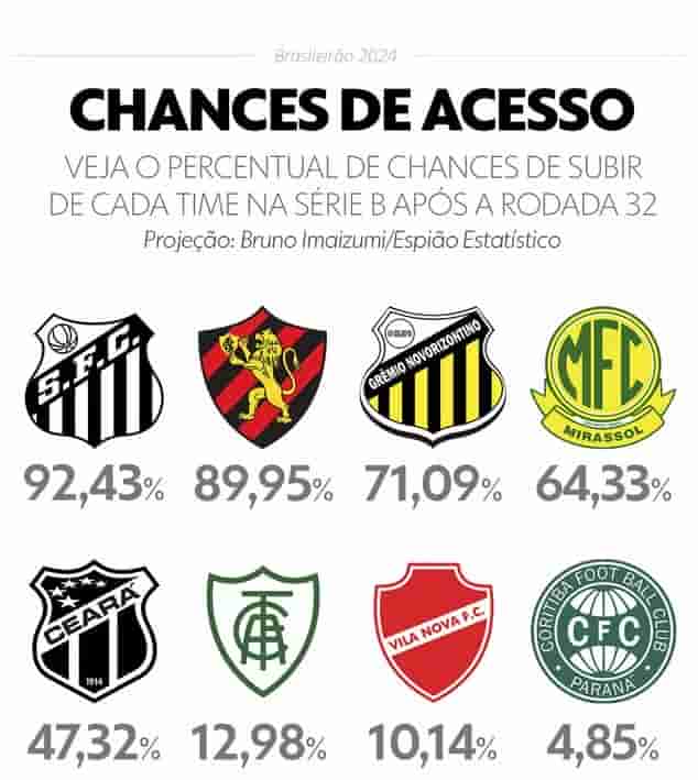 serieb